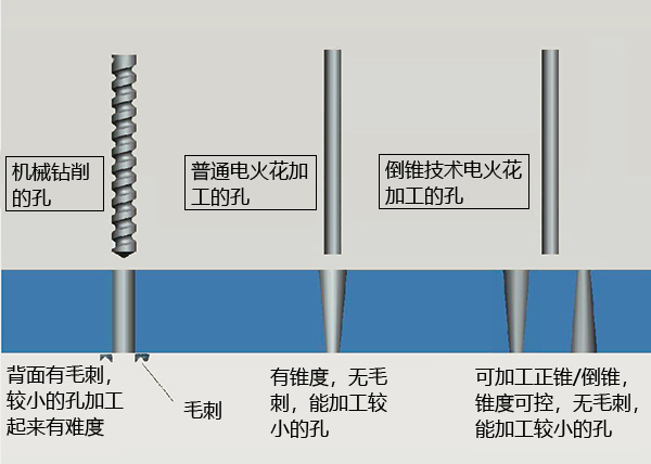 噴油嘴精密噴孔數(shù)控電火花加工機(jī)床（雙工位）